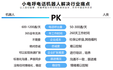 AI智能电话机器人 传统外呼行业的破局者与重塑者